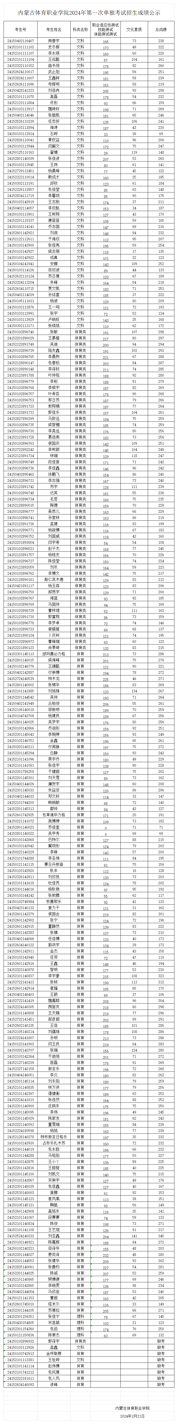 十大正规体育平台官网2024年第一次单独考试招生成绩公示.png